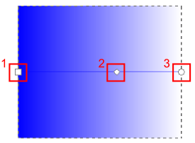 Przykład gradientu liniowego